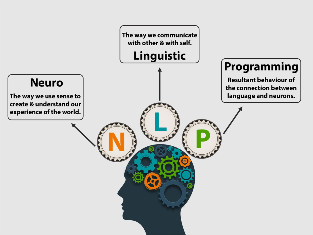 HOW NLP Works